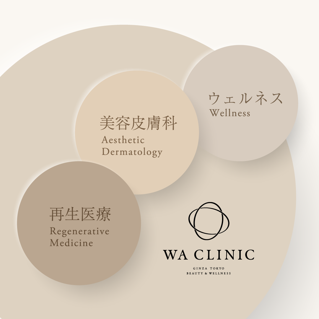 WA CLINICにて、「ウェルネス事業」を開始しました。